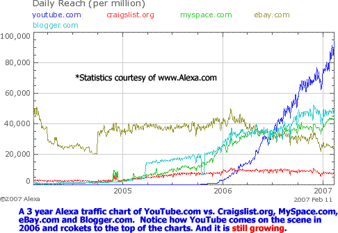 alexa chart